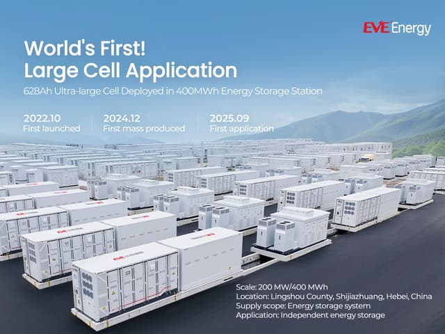 EVE Energy Achieves World's First 400MWh Energy Storage Project with 628Ah Ultra-Large Cells