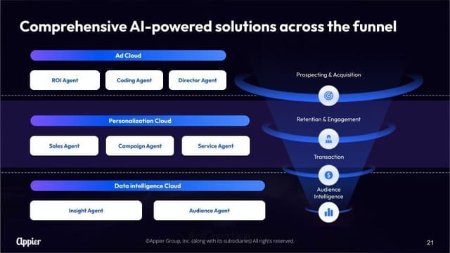 Appier Announces Full Product Line Infused with Agentic AI, Ushering in a New Era of ROI Driven Marketing Solutions