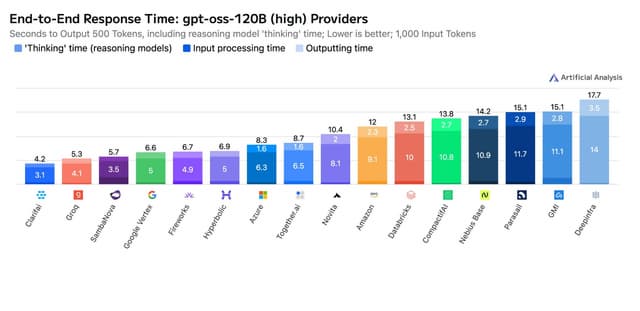 Clarifai Launches Reasoning Engine Optimized for Agentic AI Inference