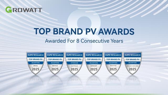 Growatt Secures EUPD Research Top Brand PV Award for 8th Consecutive Year, Expanding Recognition Across Six Global Markets