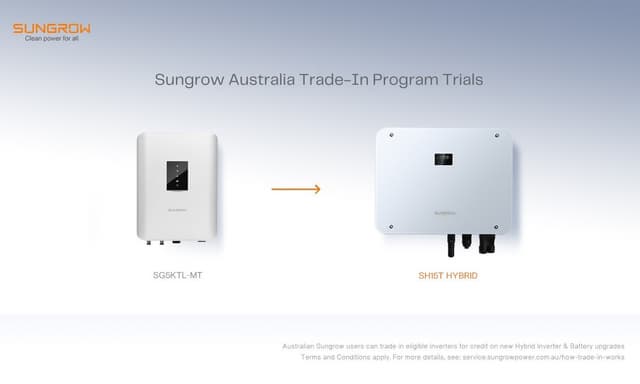 Sungrow Launches Inverter Trade-In Program in Australia: Exploring the Path to a Sustainable Home Energy Future