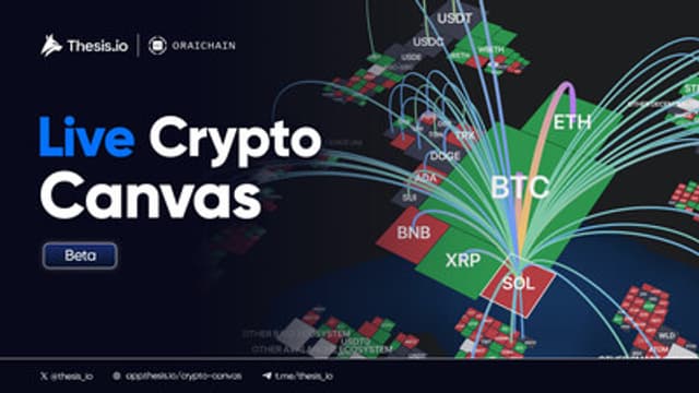 Live Crypto Canvas: Real-time Market Map