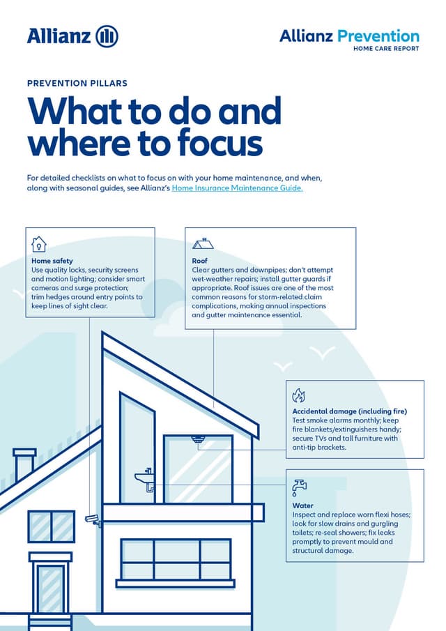 Two in five Aussie homeowners neglect regular maintenance, Allianz study reveals