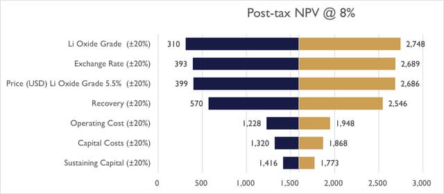 PMET Resources Delivers Positive CV5 Lithium-Only Feasibility Study for its Large-Scale Shaakichiuwaanaan Project