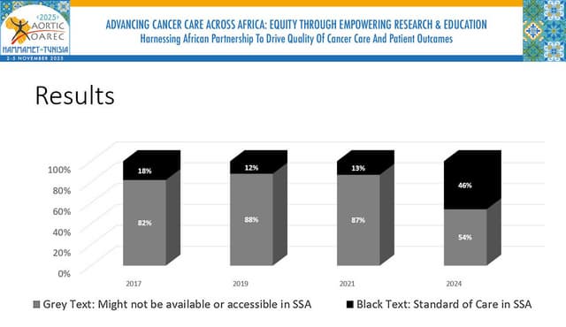NCCN Celebrates Expanding Access to Cancer Treatment in Africa at 2025 AORTIC Meeting with New NCCN Adaptations for Sub-Saharan Africa