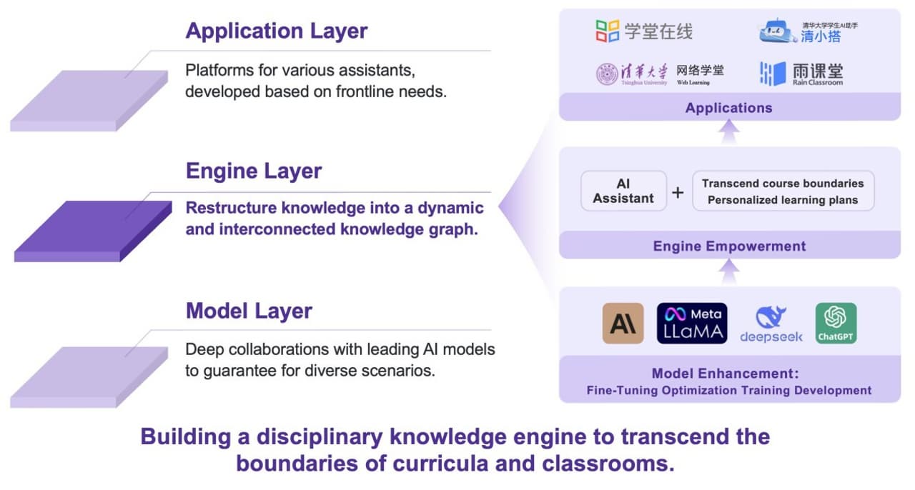 Tsinghua University Releases the First University-Wide Framework Governing AI in Teaching and Research