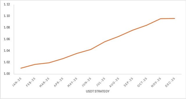 From Trading to Wealth Preservation: Bybit Private Wealth Management Highlights 2025 Performance and New Year Outlook
