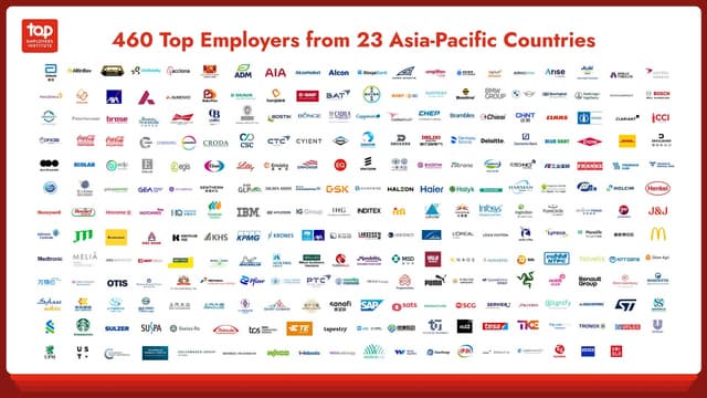 The Top Employers in Asia-Pacific Have Been Announced for 2026