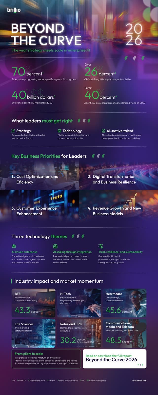 The Year Strategy Meets Scale: Brillio's Beyond the Curve 2026 Charts the Enterprise AI Roadmap