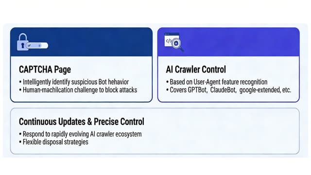 Tencent Cloud EdgeOne Launches Free AI Crawler Control: Empowering Developers to Reclaim Content Sovereignty