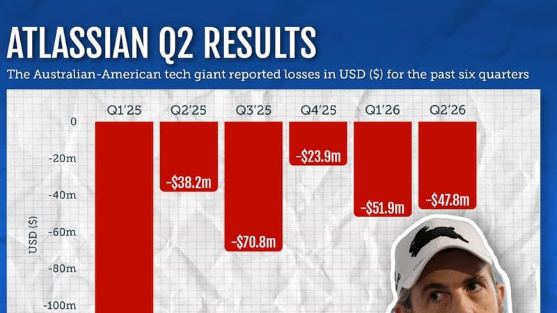 Tech giant's shares slide after 'software-mageddon'