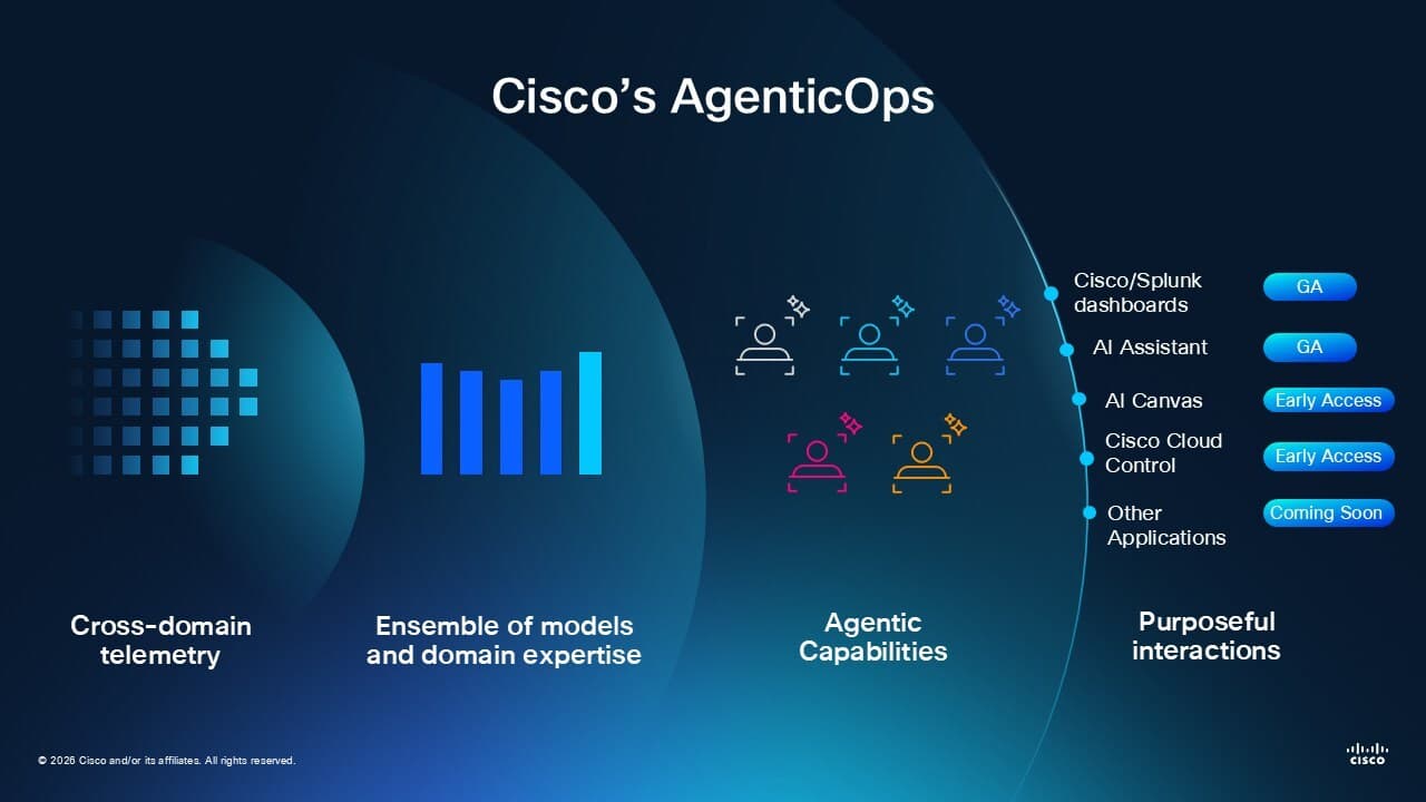 Cisco Expands AgenticOps Innovations Across Portfolio