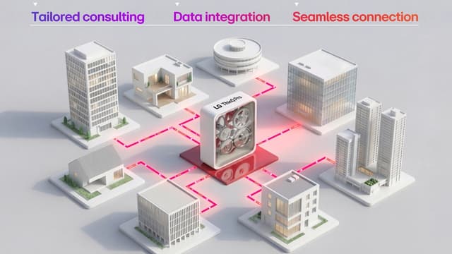 LG ELECTRONICS DEBUTS LG THINQ PRO FOR NORTH AMERICAN B2B CUSTOMERS AT KBIS 2026