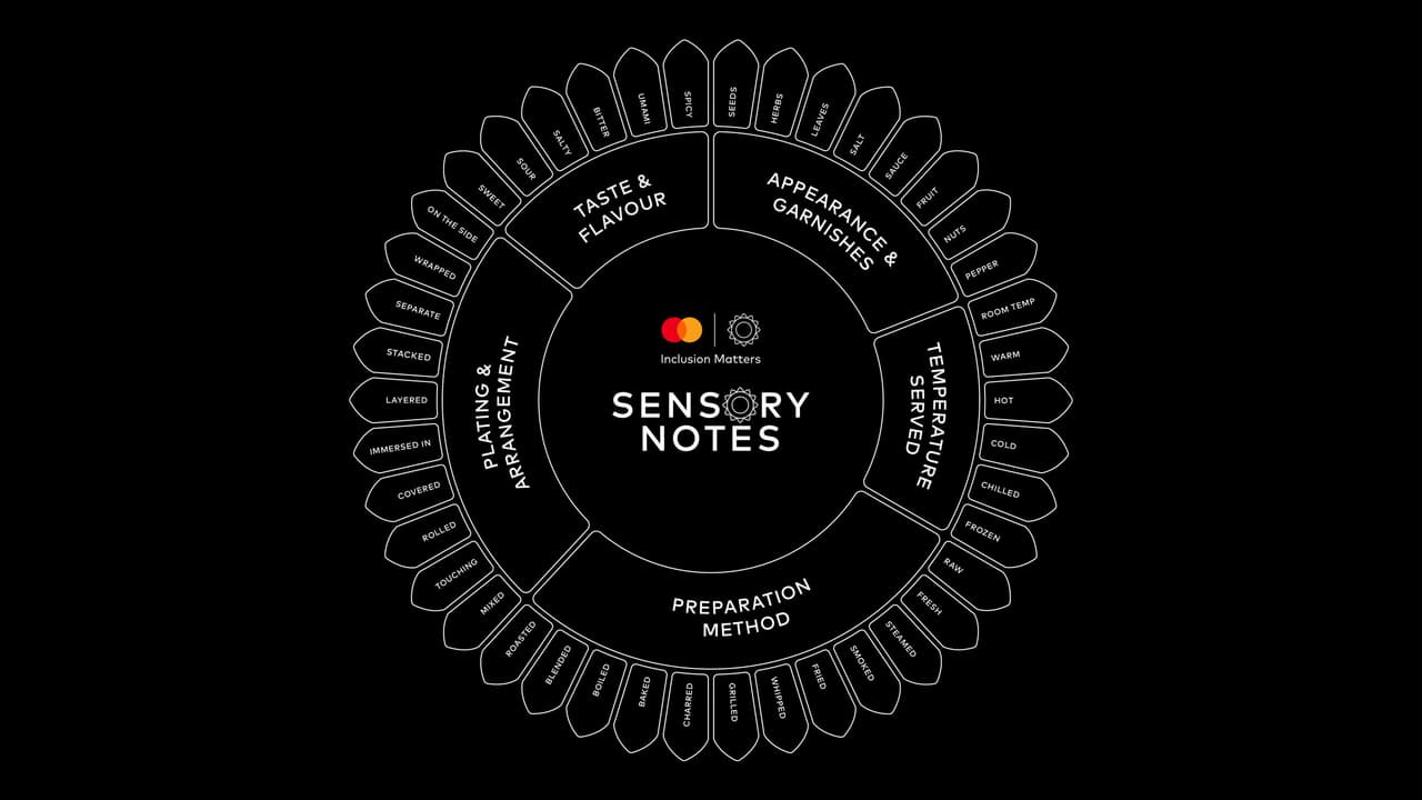 Mastercard unveils Inclusion Hub and innovative inclusivity measures co-designed with autistic Australians