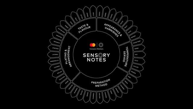 Mastercard unveils Inclusion Hub and innovative inclusivity measures co-designed with autistic Australians