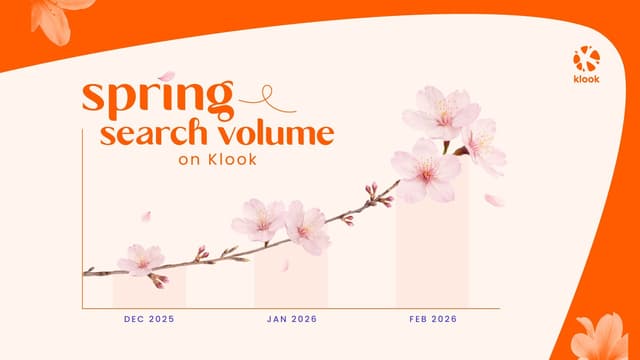 Klook's Spring Readiness Index shows how Asia's travelers are preparing for spring travel across Japan, South Korea, and Mainland China