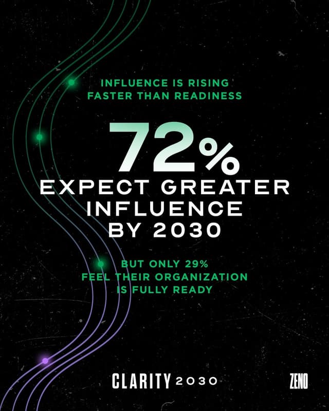 NEW ZENO RESEARCH REVEALS COMMUNICATIONS IS AT A CROSSROADS