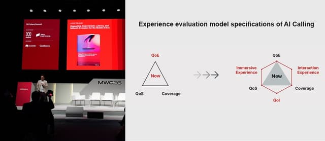 [MWC 2026] GSMA Releases Experience Specifications for AI Calling Native Applications
