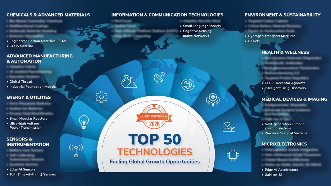 Frost & Sullivan Identifies Top 50 Technologies Set to Shape a $1.25-$1.35 Trillion Market Opportunity by 2030