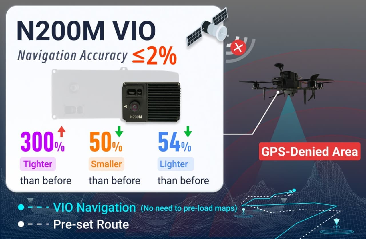 UNIBIRD Launches N200M Visual Navigation Module for GPS-Denied Environments