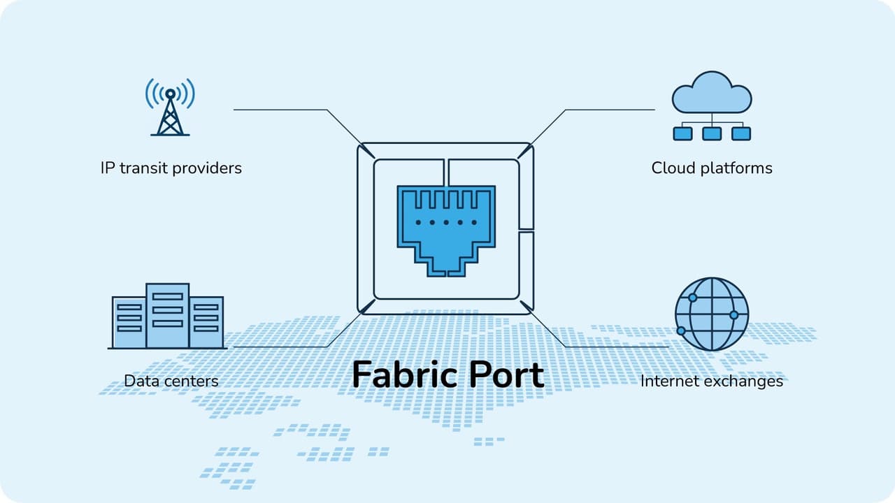 Zenlayer Launches Fabric Port in Singapore with Global Reach and Free Metro Connectivity