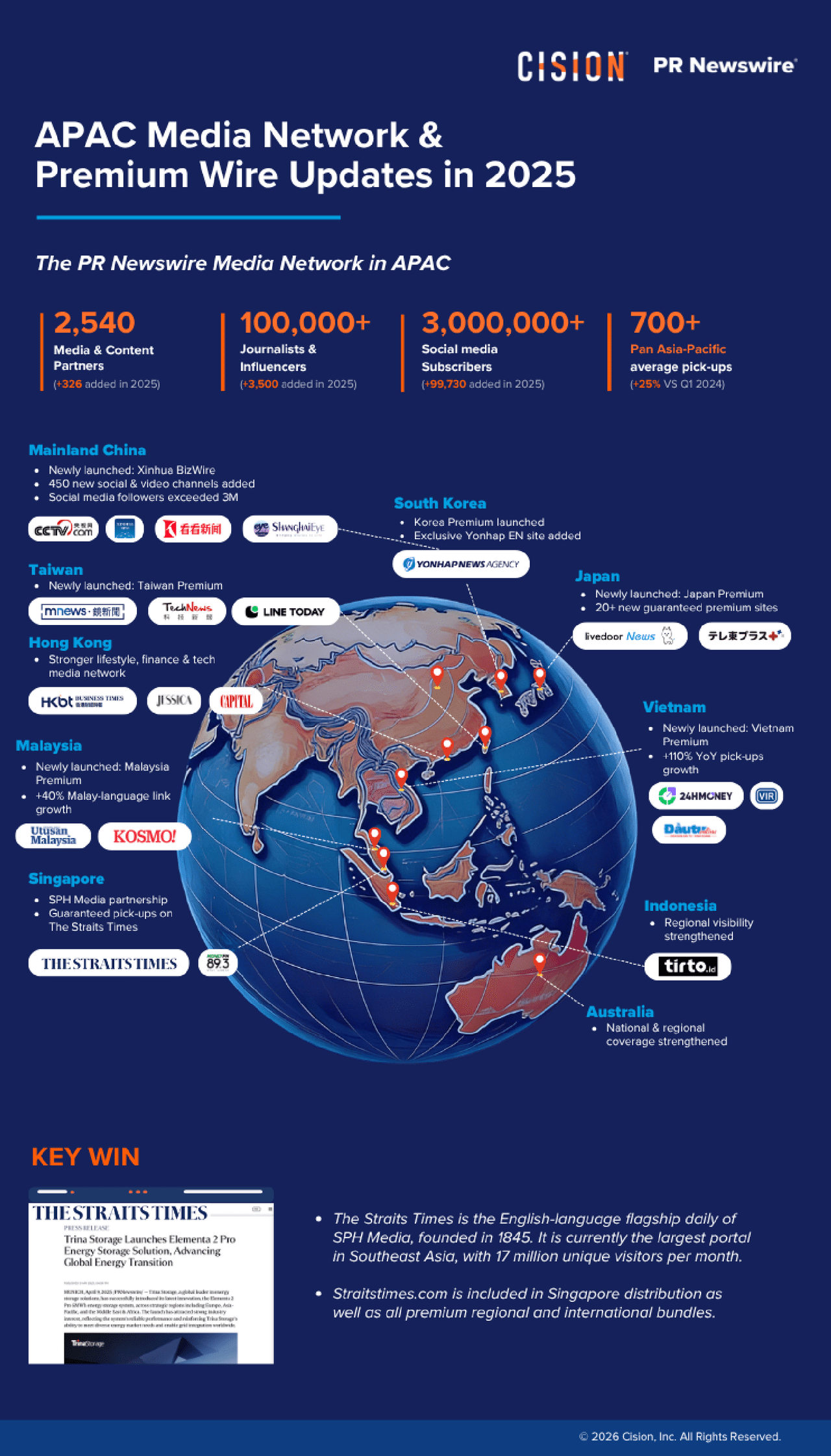 Beyond Exposure: PR Newswire Elevates Trusted Distribution Across Asia-Pacific