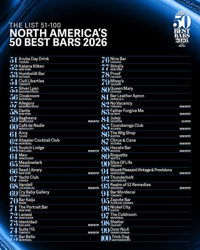 NORTH AMERICA'S 50 BEST BARS ANNOUNCES THE 2026 LIST OF BARS RANKED 51st TO 100th