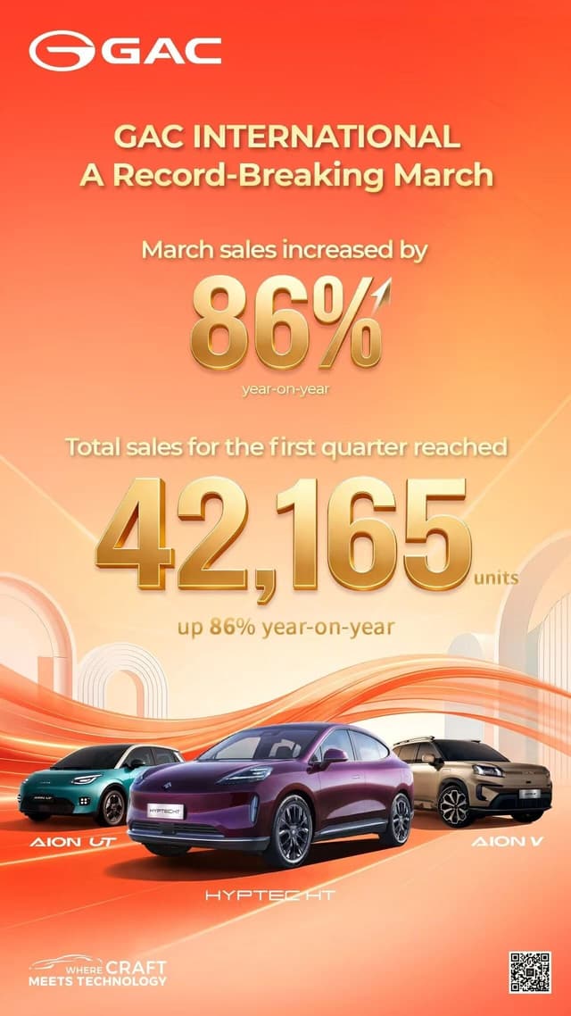 GAC Reports Strong Q1 Overseas Growth, Led by AION V and Hong Kong Breakthrough