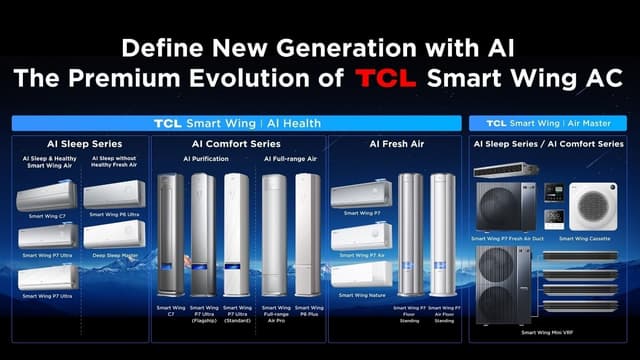 TCL Celebrates its 100 Million Air Conditioner Units Milestone with Launch of New Smart Factory