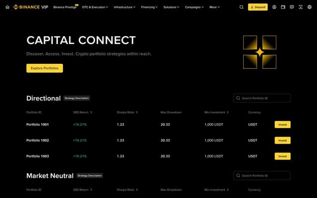 Binance Unveils the Next Evolution of Capital Connect: Now Built on Portfolio Accounts Infrastructure to Improve Institutional Crypto Investment Discovery