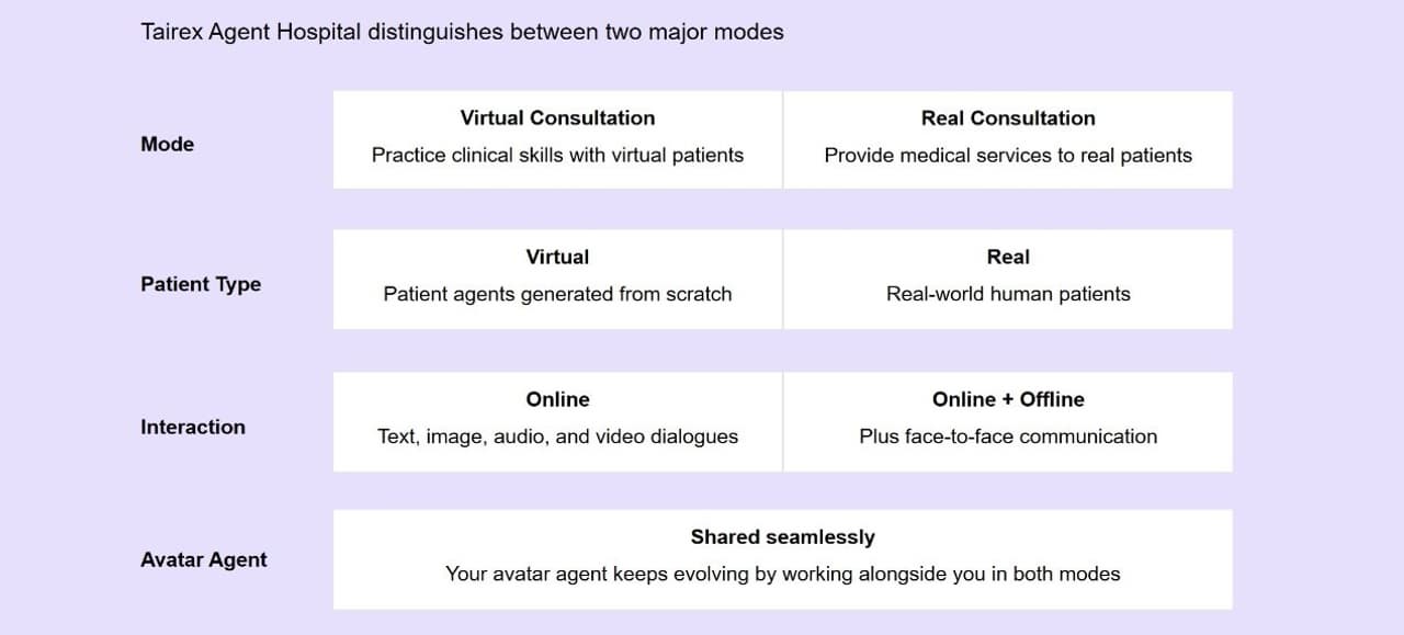 Tairex Launches Virtual Consultation Room, Setting A New Paradigm for AI Medical Services