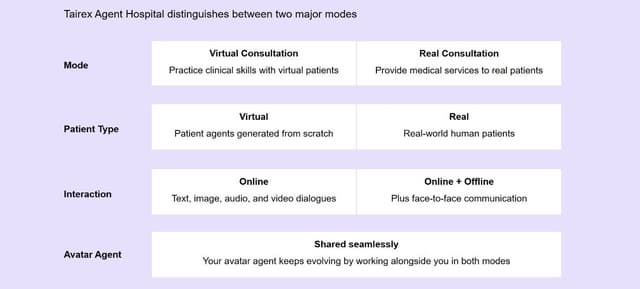 Tairex Launches Virtual Consultation Room, Setting A New Paradigm for AI Medical Services