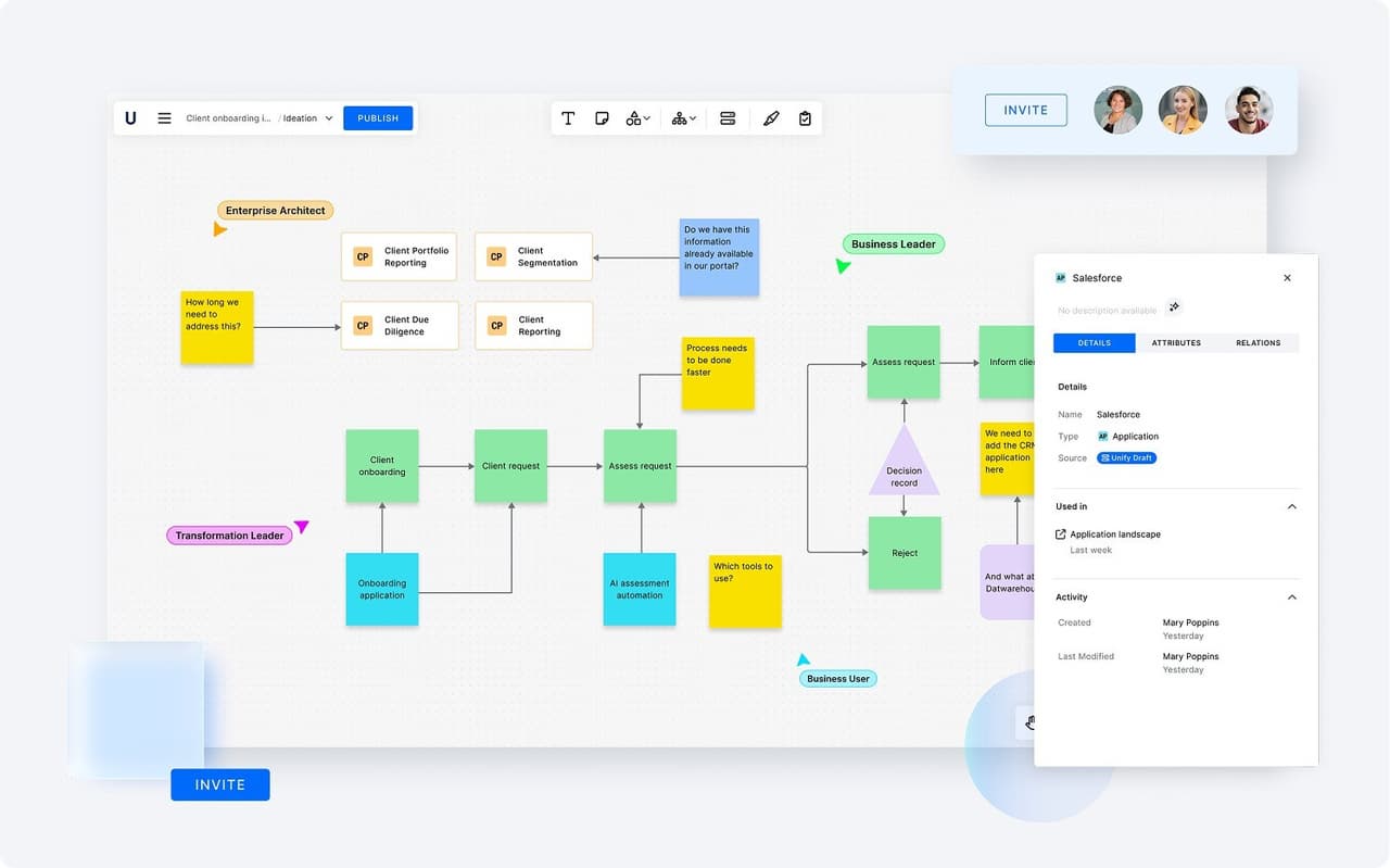 Bizzdesign Unify Launches to Bring Enterprise Intelligence to Visual Collaboration