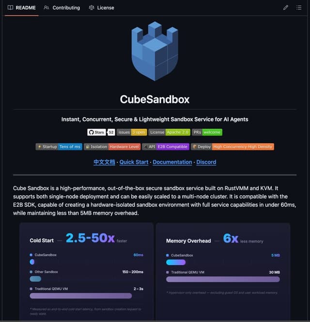 Tencent Cloud Cube Sandbox Goes Fully Open-Source, with Five Major Breakthroughs Enabling Large-Scale Agent Deployment