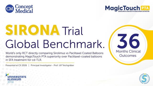 CONCEPT MEDICAL ANNOUNCES PRELIMINARY 3-YEAR SIRONA DATA AT CHARING CROSS SYMPOSIUM 2026