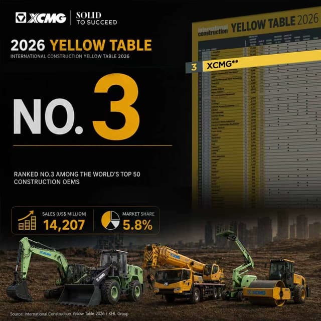 XCMG Again Ranks Among Global Top Three in KHL Group's 2026 Yellow Table
