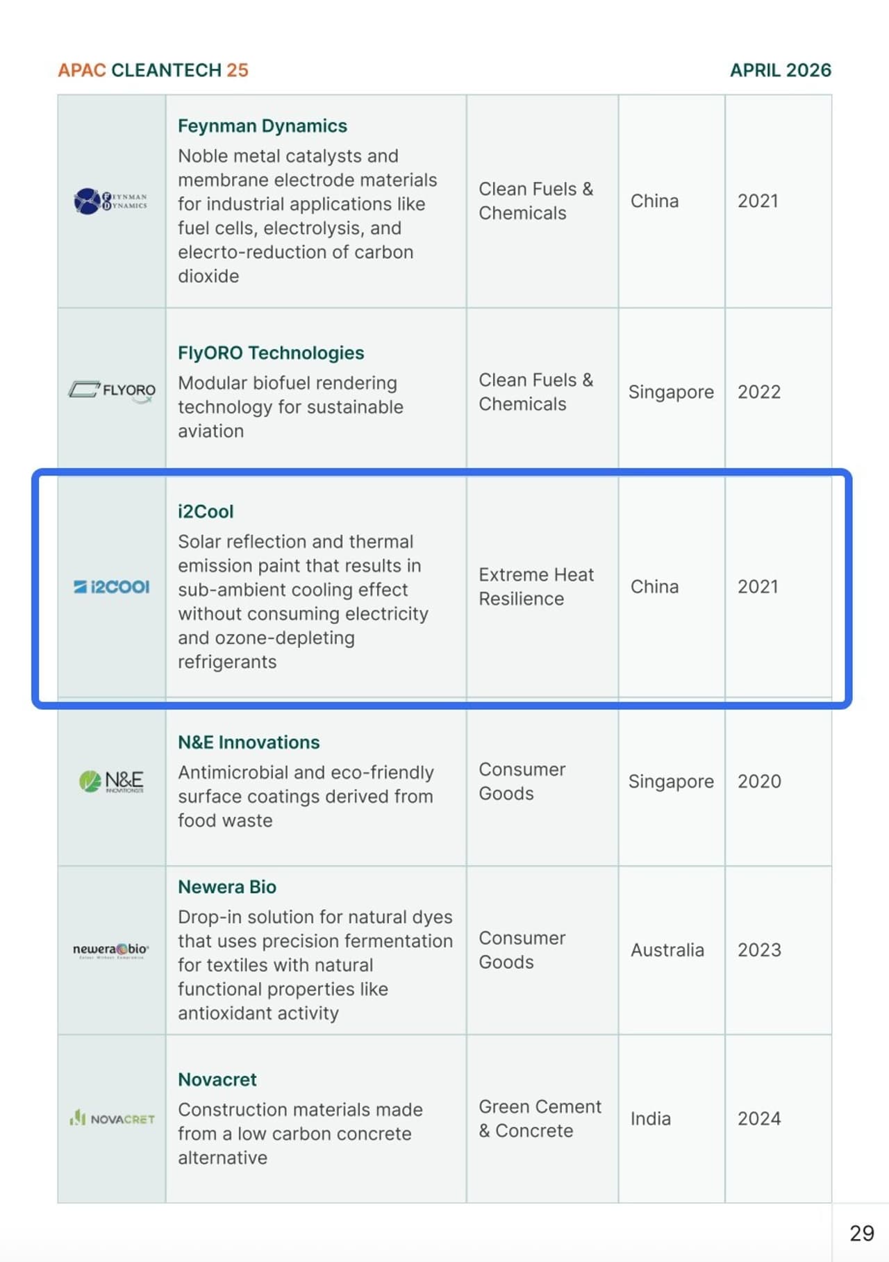 i2Cool Named to Cleantech Group's 2026 APAC Cleantech 25
