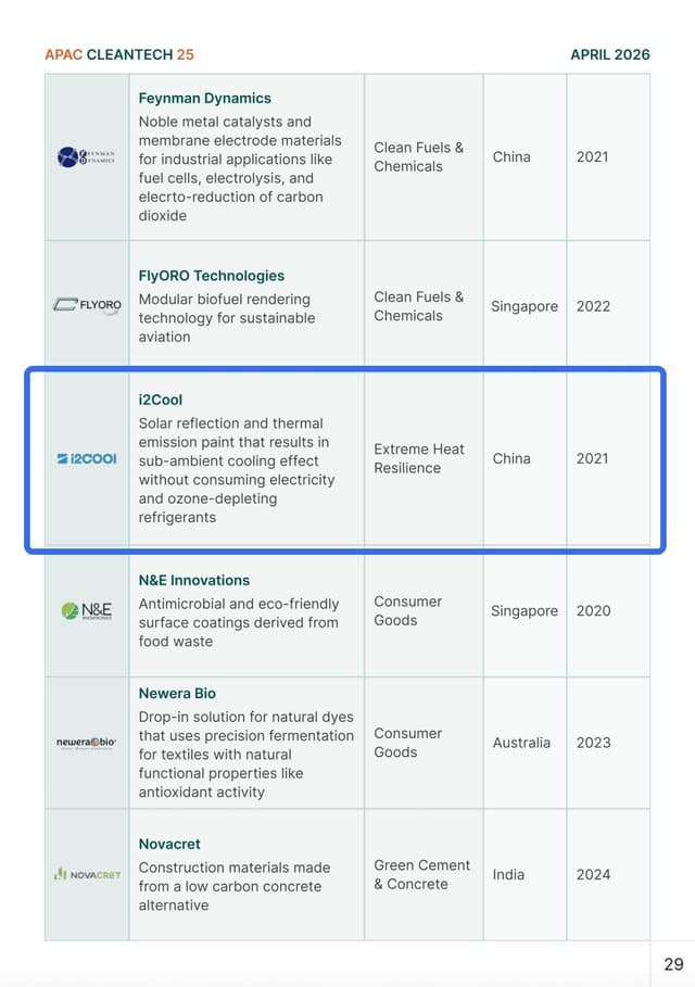 i2Cool Named to Cleantech Group's 2026 APAC Cleantech 25