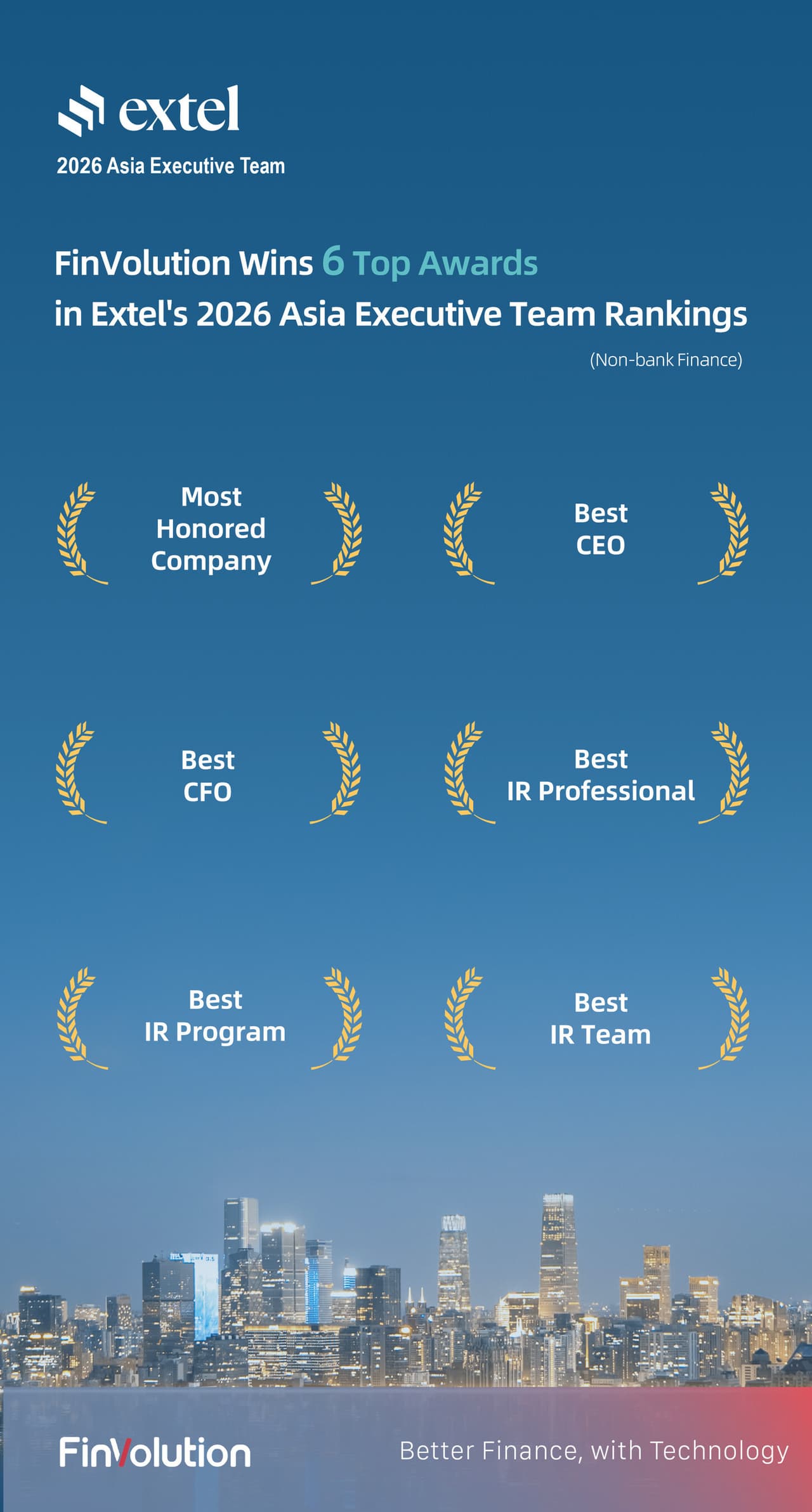 FinVolution Group Named "Most Honored Company", Wins All Six Categories in Extel's 2026 Asia Executive Team Awards