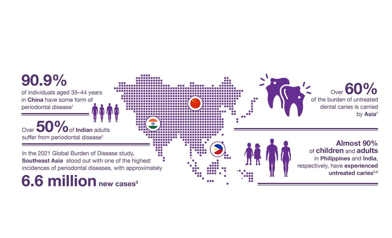 ASIA PACIFIC'S LEADING DENTAL BODY CALLS FOR A PREVENTION-FIRST SHIFT IN ORAL HEALTH, BACKED BY NEW GLOBAL EVIDENCE