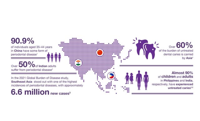 ASIA PACIFIC'S LEADING DENTAL BODY CALLS FOR A PREVENTION-FIRST SHIFT IN ORAL HEALTH, BACKED BY NEW GLOBAL EVIDENCE