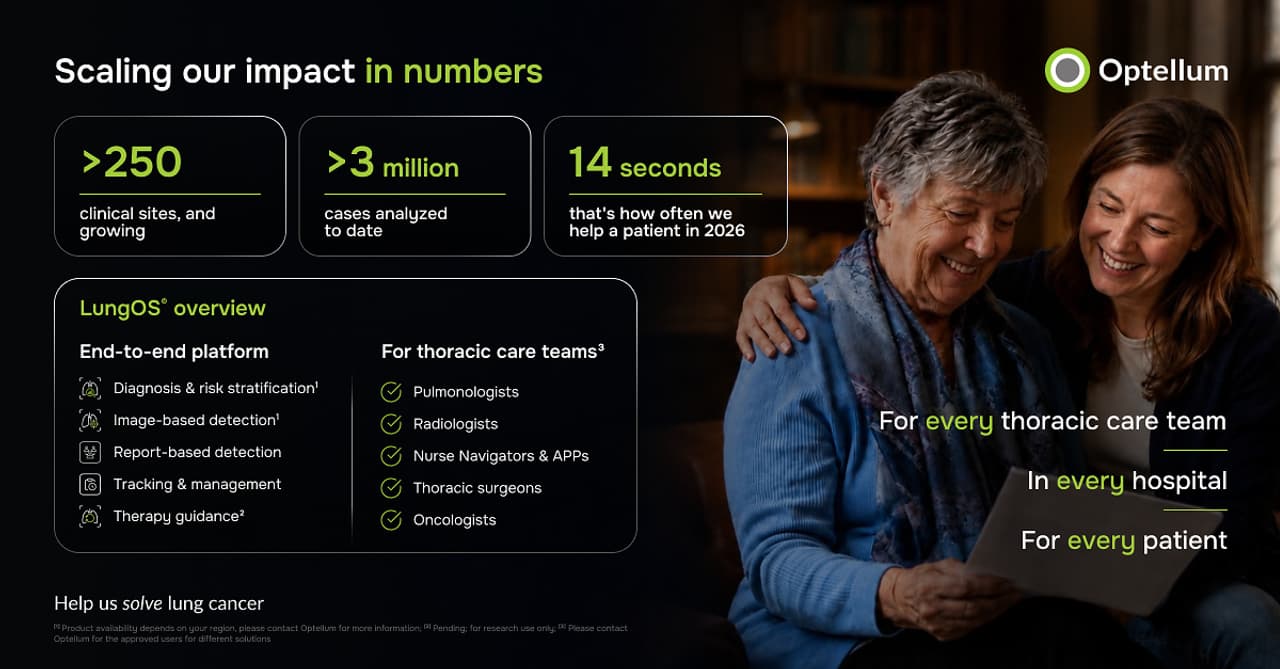 Optellum Celebrates Accelerating Impact in Lung Cancer Care; Now at Over 250 Sites and Growing