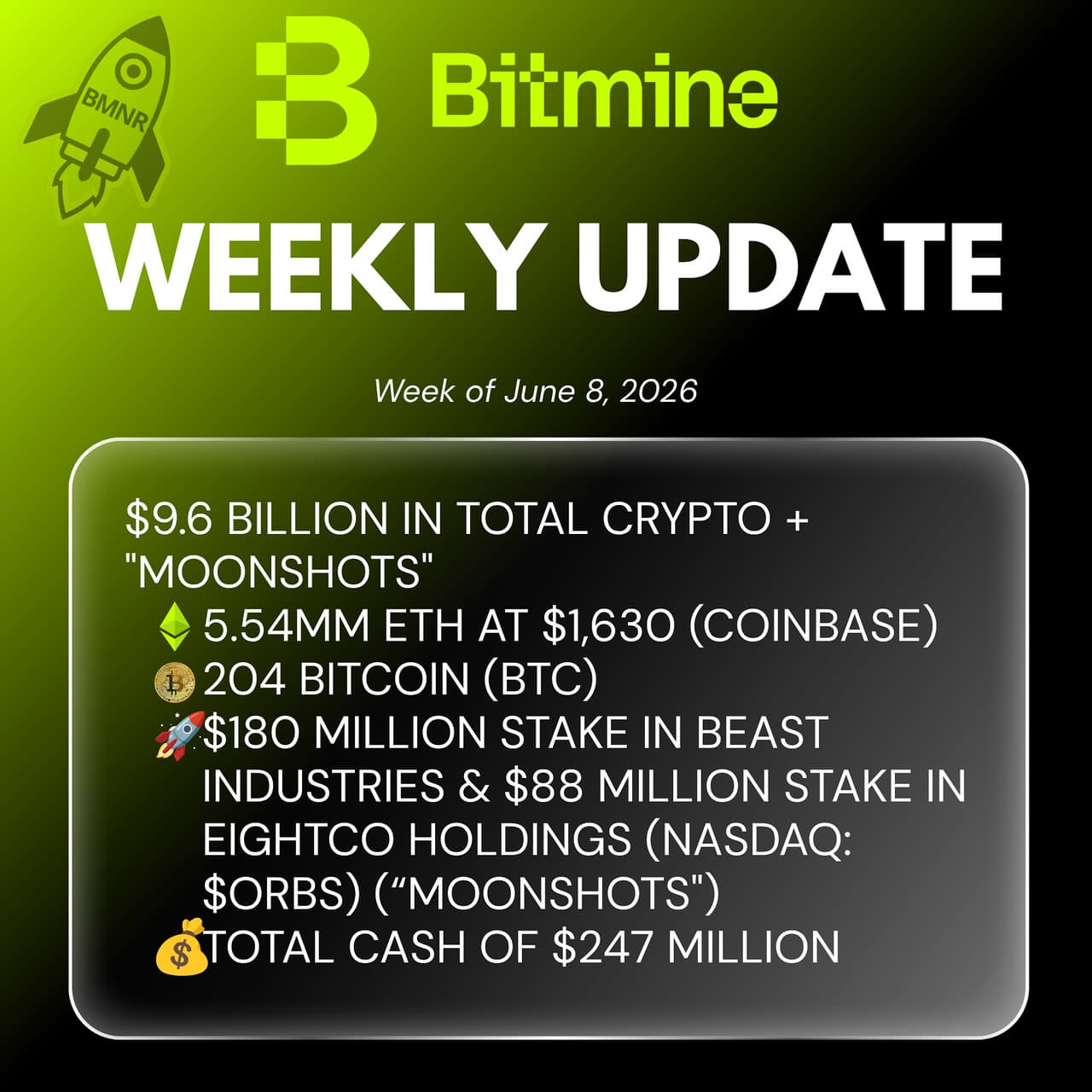 Bitmine Immersion Technologies (BMNR) Announces ETH Holdings Reach 5.54 Million Tokens, and Total Crypto and Total Cash Holdings of $9.6 Billion