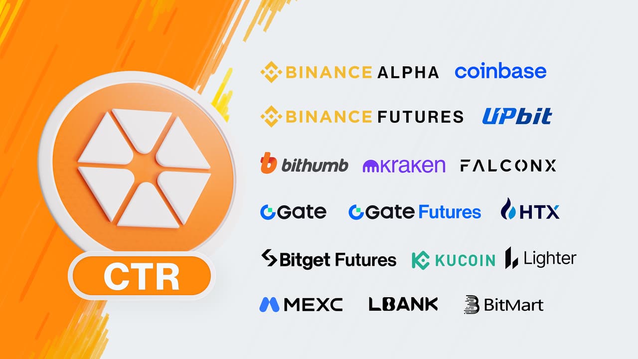 Citrea's Token (CTR) Now Live on UPbit and Bithumb