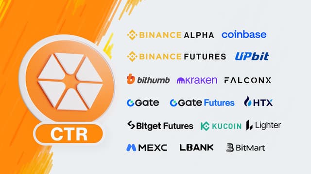 Citrea's Token (CTR) Now Live on UPbit and Bithumb