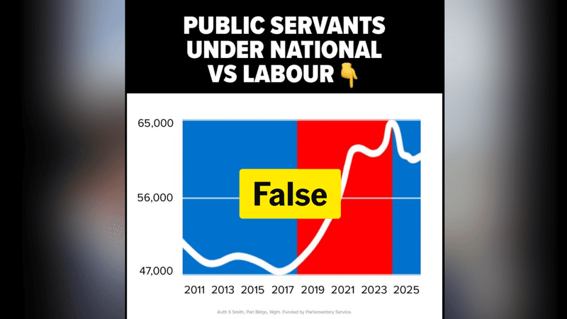 New Zealand public servants graph fudges figures