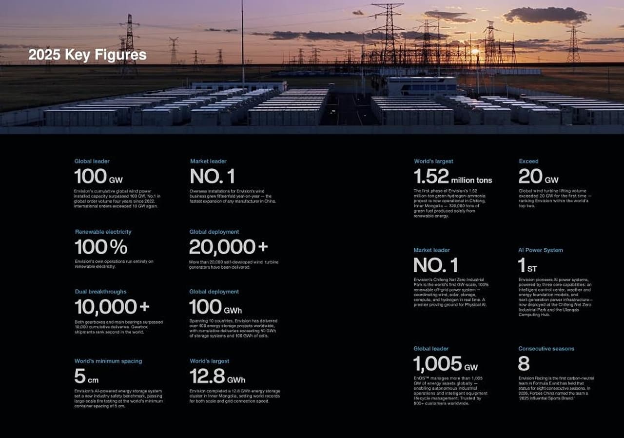 Envision Energy Unveils 2026 Net Zero Action Report at VivaTech, Pioneering Future Energy Systems for Civilizational Prosperity