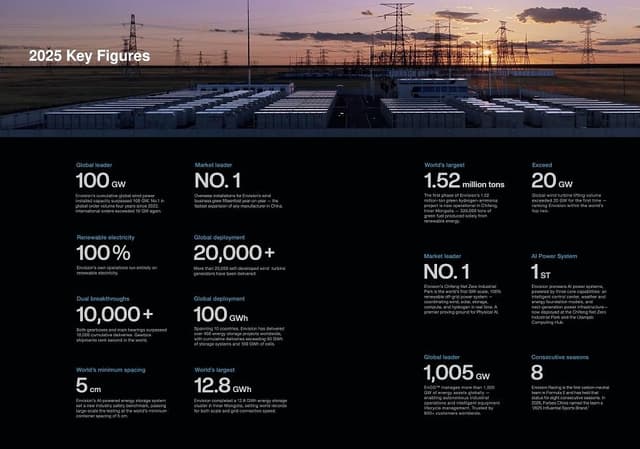 Envision Energy Unveils 2026 Net Zero Action Report at VivaTech, Pioneering Future Energy Systems for Civilizational Prosperity