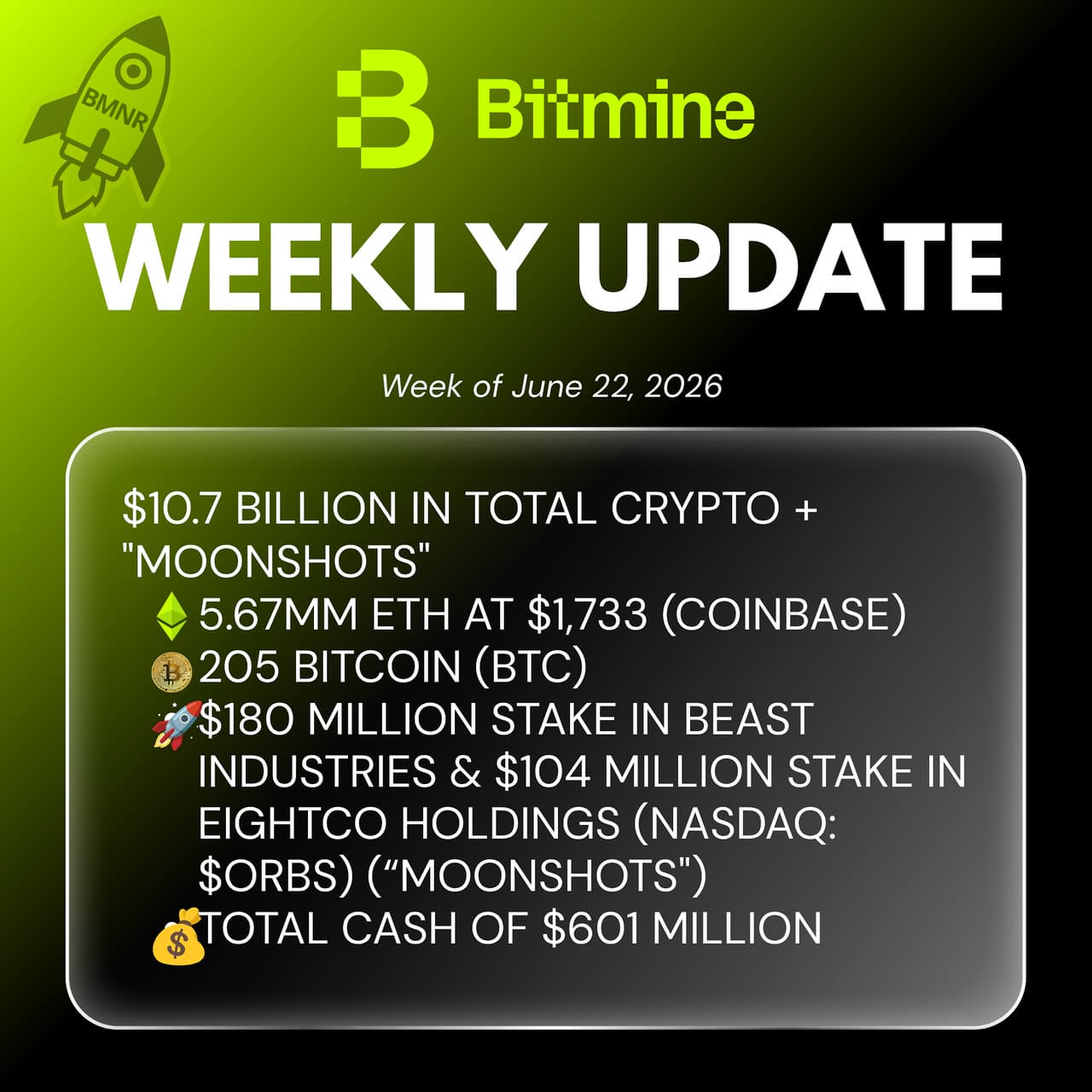 Bitmine Immersion Technologies (BMNR) Announces ETH Holdings Reach 5.67 Million Tokens, and Total Crypto and Total Cash Holdings of $10.7 Billion