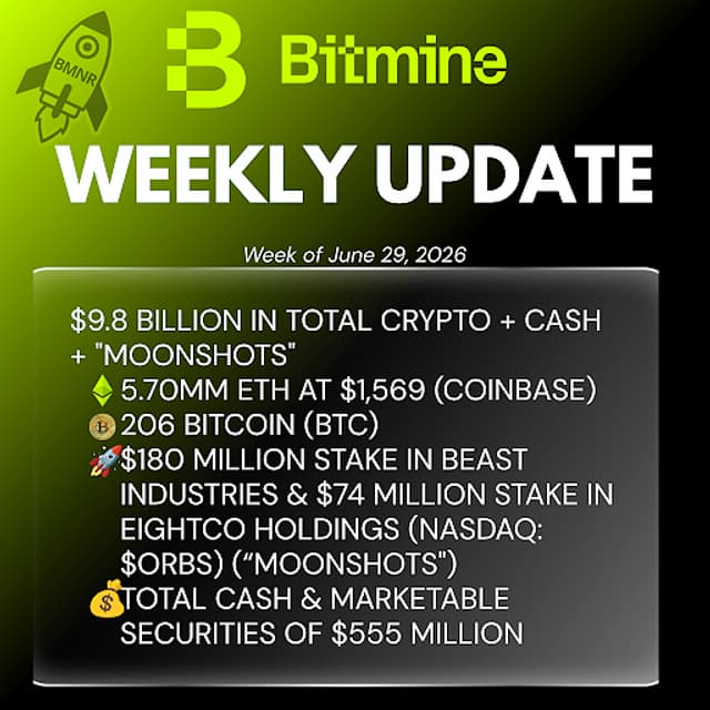 Bitmine Immersion Technologies (BMNR) Announces ETH Holdings Reach 5.70 Million Tokens, and Total Crypto and Total Cash Holdings of $9.8 Billion